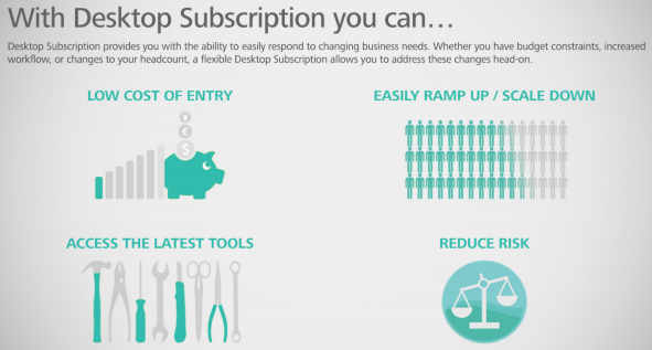 autodesk subscription